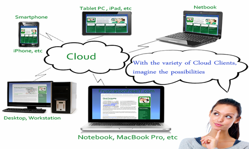 4_cloud-client